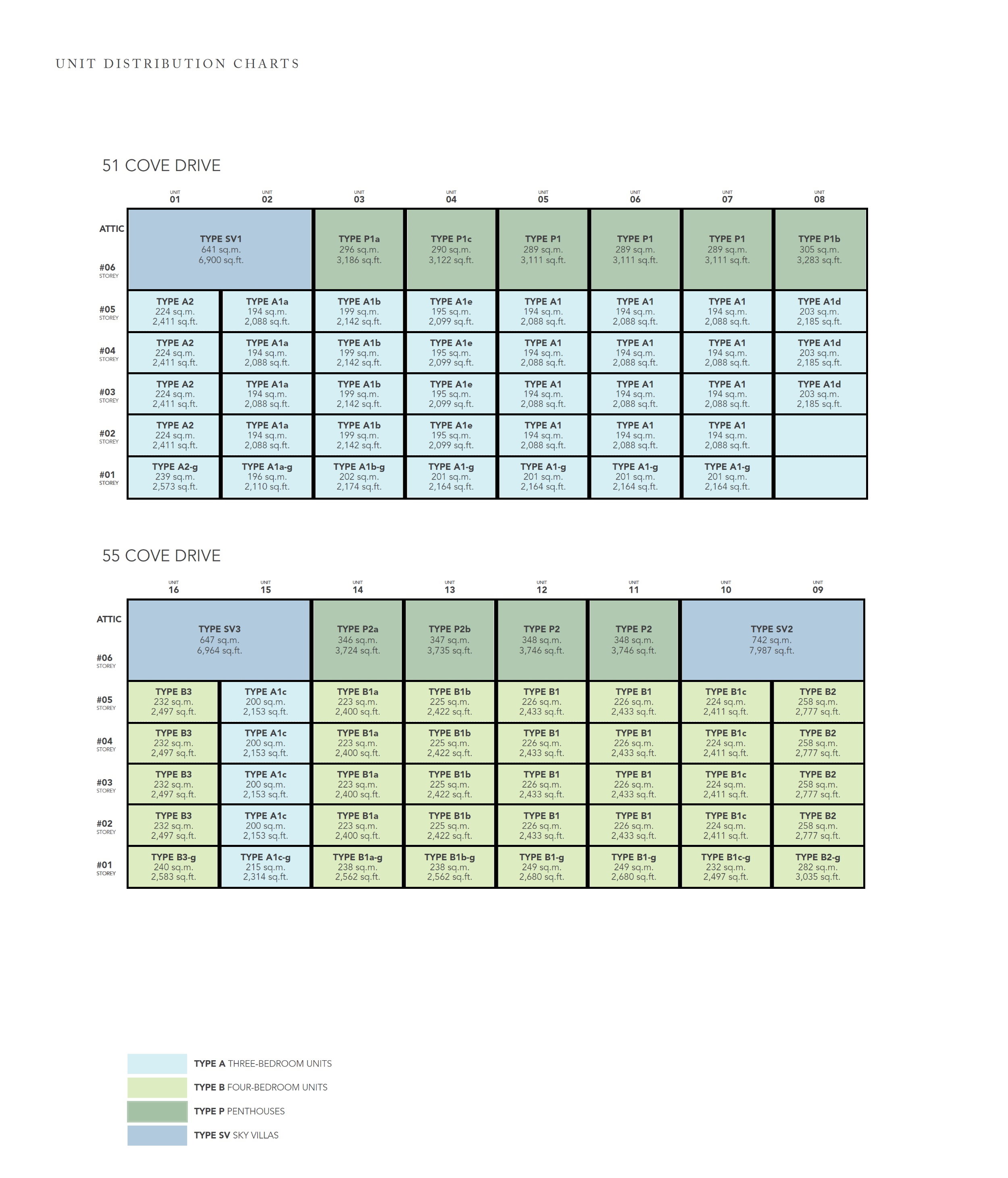 Turquoise Elevation Chart